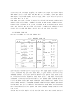 [가족복지] 재혼가족의 문제점 및 해결방안-4