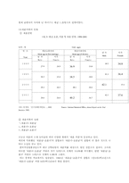 [가족복지] 재혼가족의 문제점 및 해결방안-5