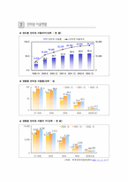 [인터넷미디어] 인터넷공동체의 변화와 방향-4