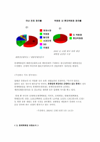 [유통] 롯데백화점 본점 유통조사와 나갈방향-10