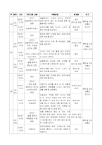 [가족복지] 알콜중독가족프로그램-8