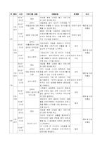 [가족복지] 알콜중독가족프로그램-9