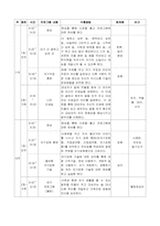 [가족복지] 알콜중독가족프로그램-11