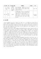 [가족복지] 알콜중독가족프로그램-13