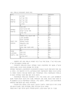 [가족복지] 치매가족부양과 치매노인을 위한 농장프로그램-20