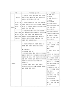 [사회복지] 국민건강보험법 문제점 및 해결방안-6