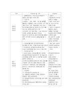 [사회복지] 국민건강보험법 문제점 및 해결방안-7