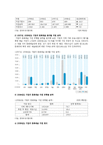 [마케팅론] 문화마케팅의 전략, 현황, 사례-7