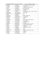 [치유신학]치유신학(의학용어)-4