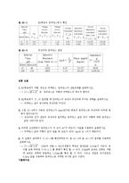 [실험] 직렬 RL회로의 임피던스(결과)-1