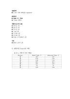 [정보통신학과] 예비보고서-테브닌 정리와 노튼의 정리00-4