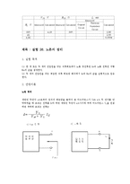 [정보통신학과] 예비보고서-테브닌 정리와 노튼의 정리00-6