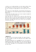 [사회] 생산 관리와 윤리-7