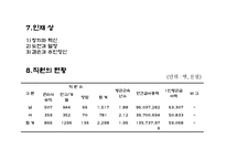 [경영전략] NHN 의 경영전략 및 미래전략-13