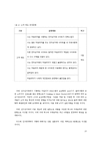 [경영] 전자상거래에서 마일리지 프로그램이 고객 태도에 미치는 영향에 관한 연구-20