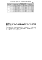 [지방자치론] 재산세 공동과세제도-5