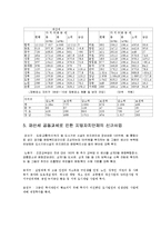 [지방자치론] 재산세 공동과세제도-13