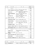 [지방자치론] 재산세 공동과세제도-14