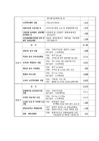 [지방자치론] 재산세 공동과세제도-15