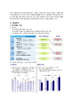 [마케팅] 현대자동차의 마케팅 분석-4