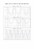 [실험] RC 및 RL 회로의 AC 정상 상태 응답(예비)-4
