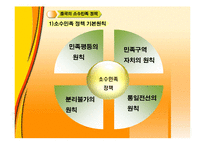 [사회과학, 정치외교] 중국의 소수민족 파워포인트-11