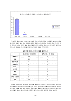 [청소년교육개론] 청소년의 자아정체감 형성과 아이돌에 관해-3