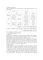 PassiveSystem과ActiveSystem의비교(태양 에너지)-14