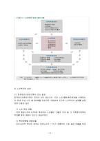 [복지] 노인문제(노인학대)-12