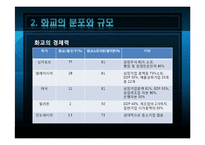 [중국정치론] 화교와 중국경제 -미완의 통합-13