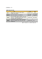 [식품학] 오일 oil 정의 가공 및 산패에 대해-16