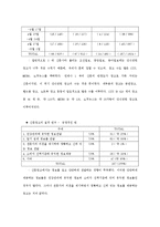 [식품영양정보] TV 및 신문 광고 속 식품영양정보 모니터링-13