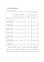 [식품영양정보] TV 및 신문 광고 속 식품영양정보 모니터링-16