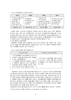 삼성 에버랜드 지식경영-9