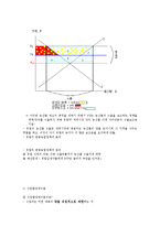 무역정책의 수단-12