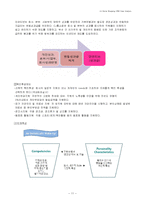 [MIS, 경영정보시스템] CJ OShopping(오쇼핑)의 CRM-11