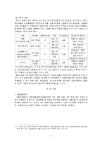 [소비자재무] 금융기관별 금융상품-3