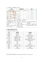 [소비자재무] 금융기관별 금융상품-6