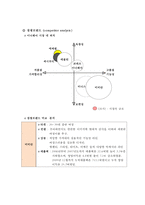 [마케팅전략] EBLIN 에블린 브랜드 조사-9