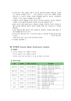 [마케팅전략] EBLIN 에블린 브랜드 조사-17