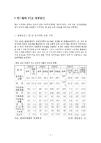 한-칠레 FTA의 성공 요인 분석-7