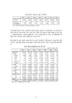 한-칠레 FTA의 성공 요인 분석-9