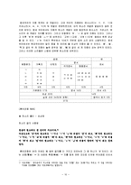 [국어학] 국어의 문자와 훈민정음의 창제-12