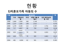 [가족복지론] 미혼모 가족에 관한 연구-4