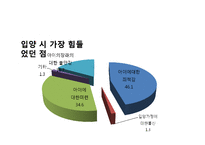 [가족복지론] 미혼모 가족에 관한 연구-7