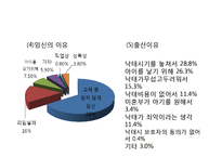 [가족복지론] 미혼모 가족에 관한 연구-11