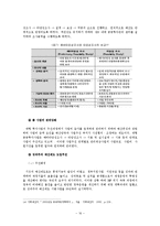 [비교행정] 한국과 영국의 행정비교 -재정부문-16