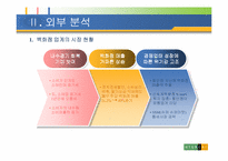 [전략경영] 현대백화점 전략경영-6