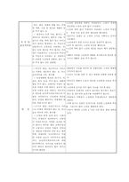 [사회문제론] 노인학대-5