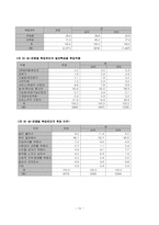 [여성노인복지론] 여성노인에 대한 사회복지 현황과 빈곤문제-10